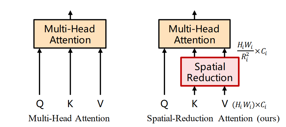 Spatial reduction