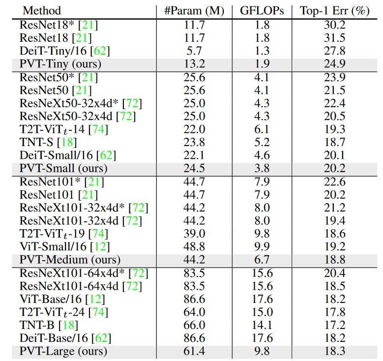 ImageNet